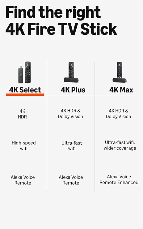 Amazon Fire TV Stick 4K Select (newest gen), start streaming in 4K, hundreds of thousands of films and TV episodes, and free & live TV